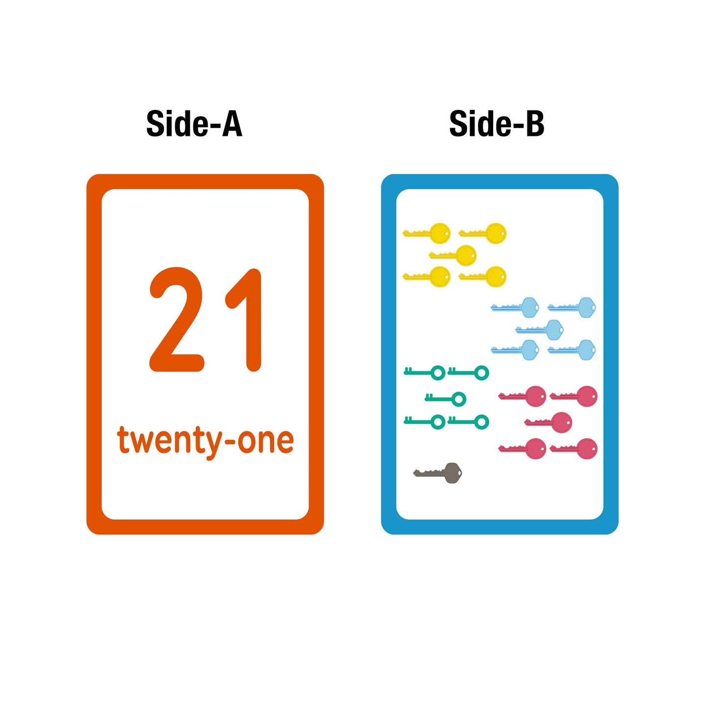 Flash Cards Numbers (36/Pack): 24