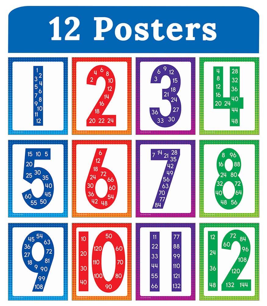 Mini Posters: Multiples Poster Set
