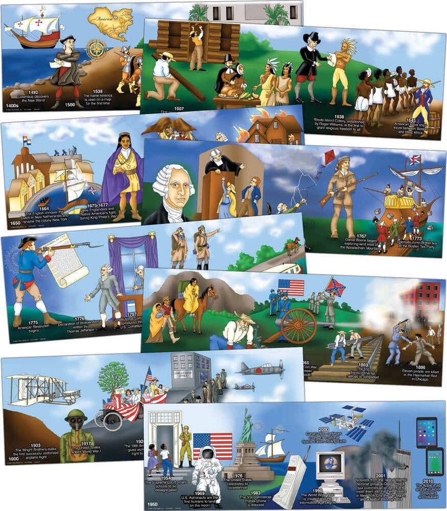 U.S. History Time Line Topper Bulletin Board Set