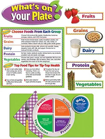 Teacher Created Resources What’S On Your Plate? Bulletin Board Set Large