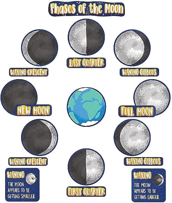 Phases of the Moon Mini Bulletin Board Set