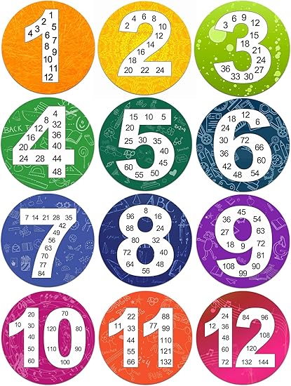 Magopera Math Multiple Posters from 1 to 12, Multiplication Chart Fact