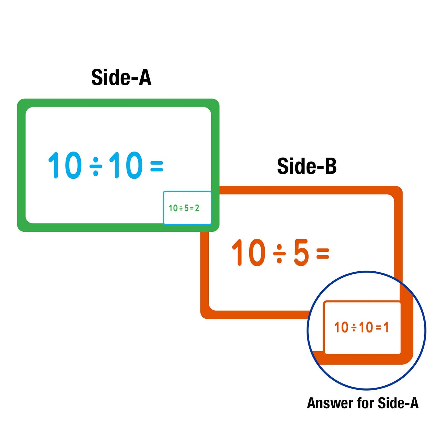 Flash Cards Division (36/Pack): 24
