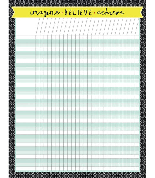 Aim High Incentive Chart