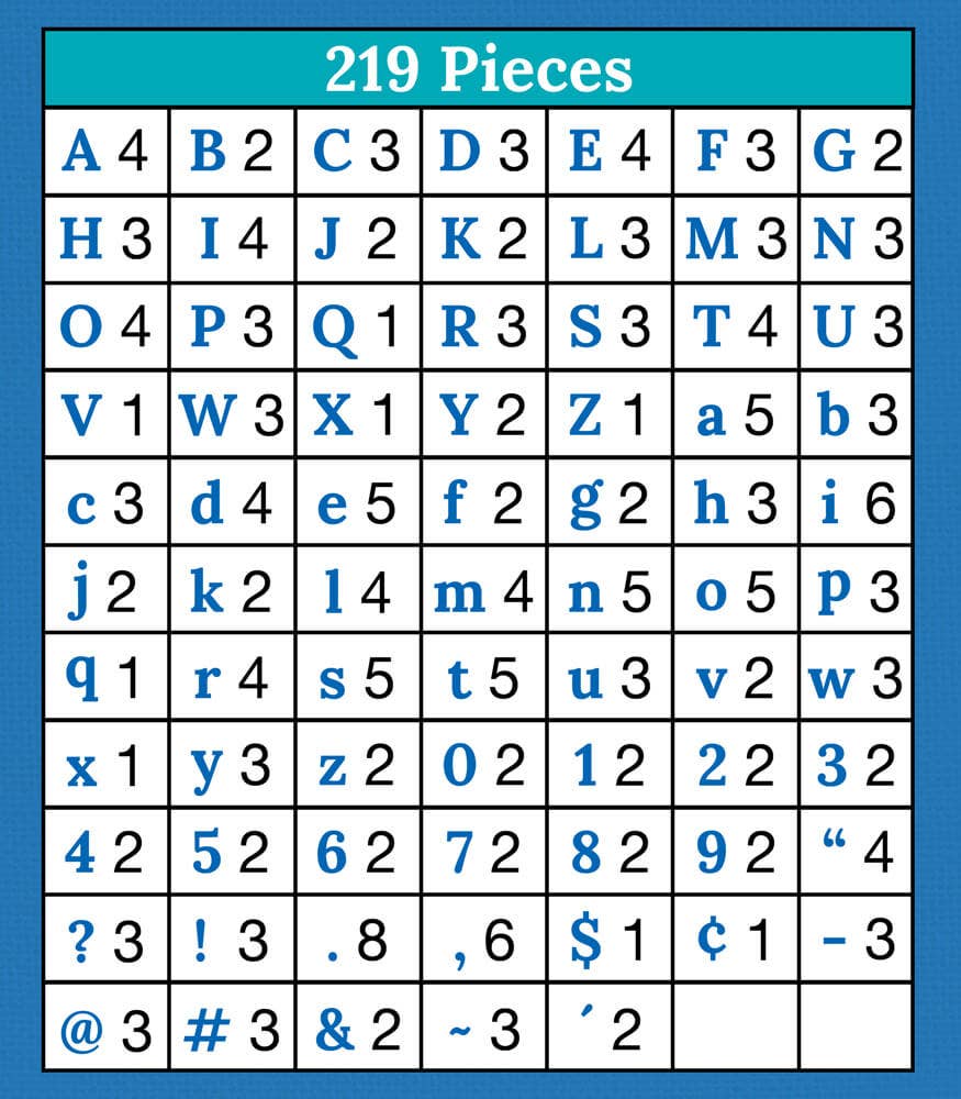 Black Combo Pack Bulletin Board Letters: 219 Pieces