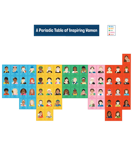 Amazing People: Inspiring Women Bulletin Board Set