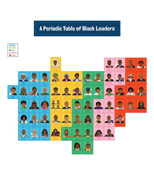 Amazing People: Black Leaders Bulletin Board Set