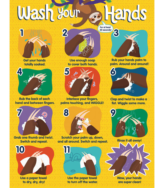 Handwashing Chart