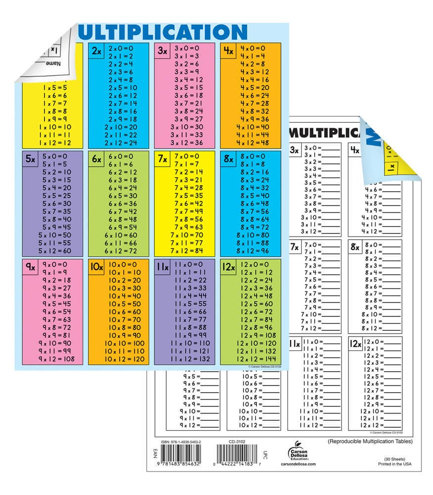 Multiplication Tables [all facts to 12]