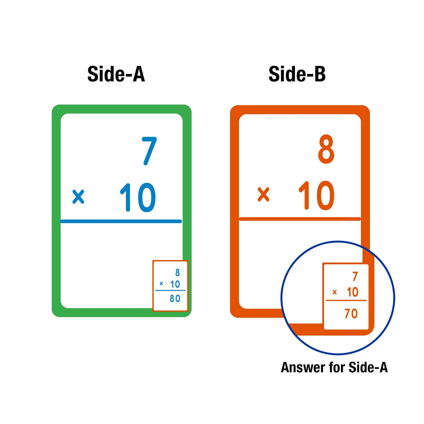 Flash Cards Multiplication (36/Pack): 24