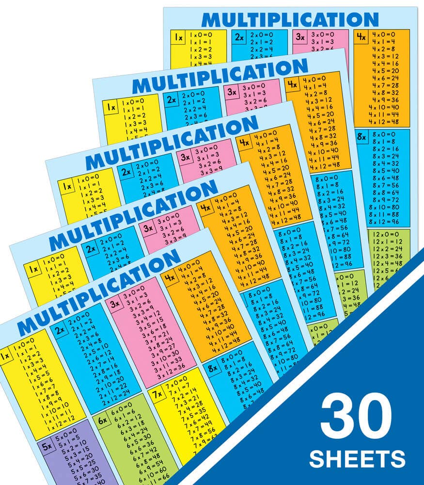 Multiplication Tables [all facts to 12]