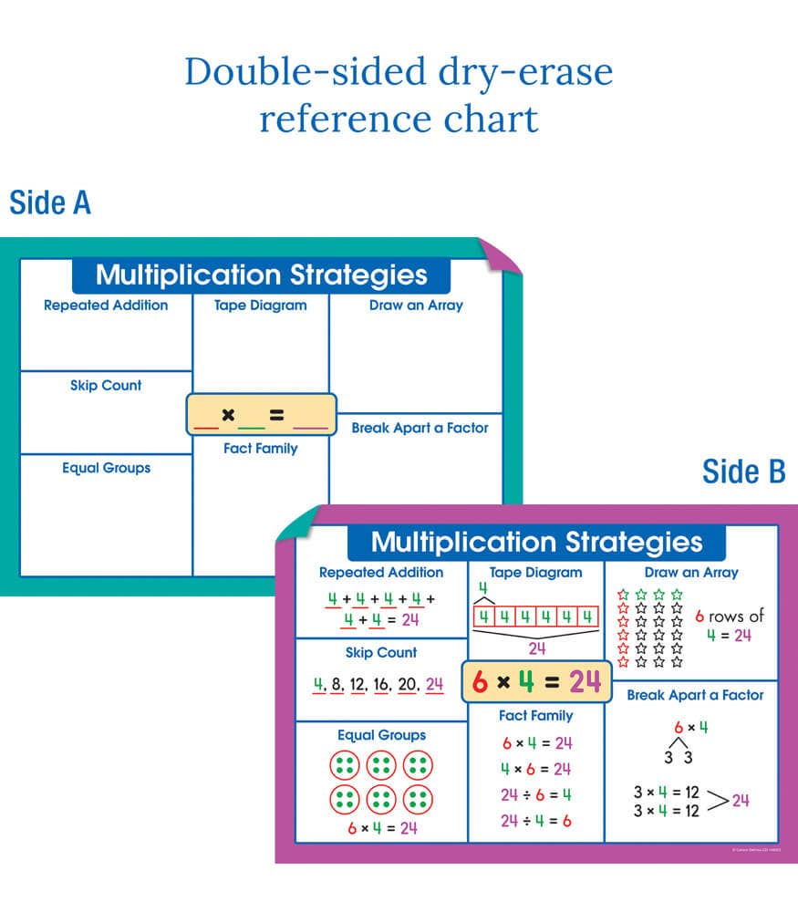 Multiplication