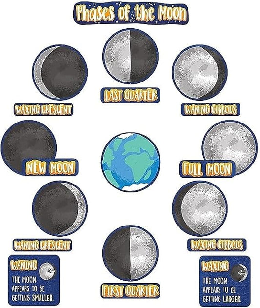Phases of the Moon Mini Bulletin Board Set