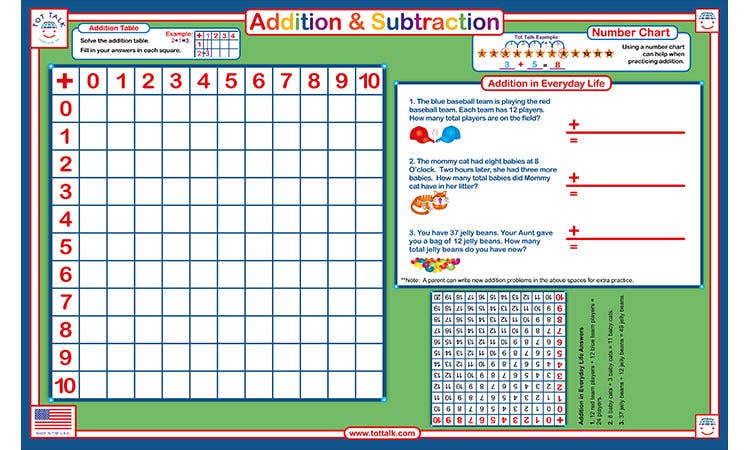 Addition and Subtraction Placemat