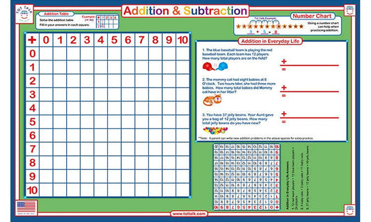 Addition and Subtraction Placemat
