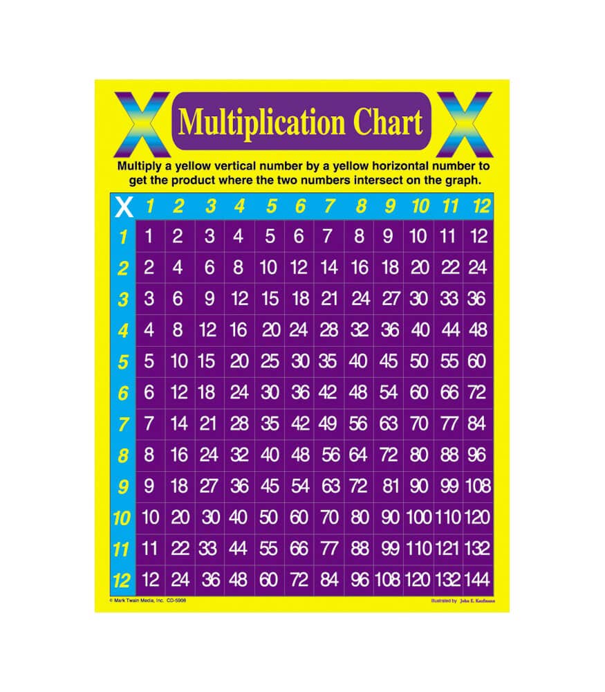 Multiplication Chart