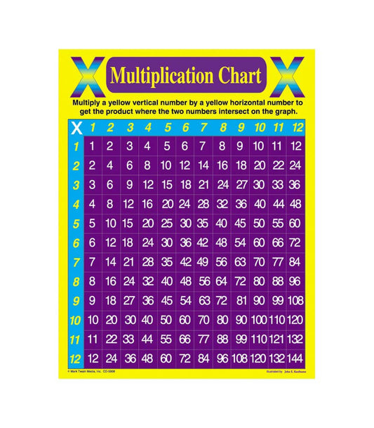 Multiplication Chart