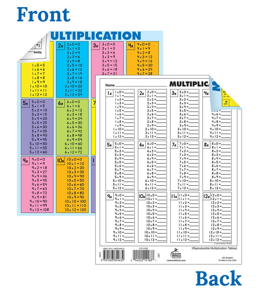 Multiplication Tables [all facts to 12]