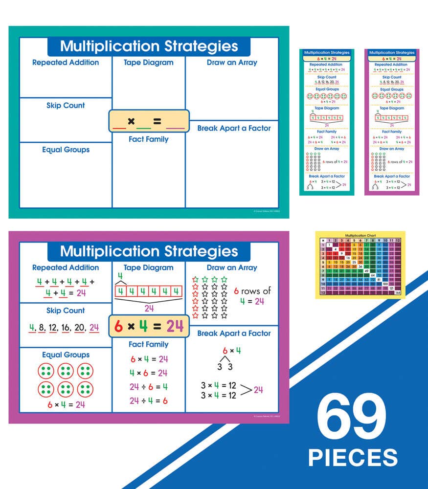 Multiplication