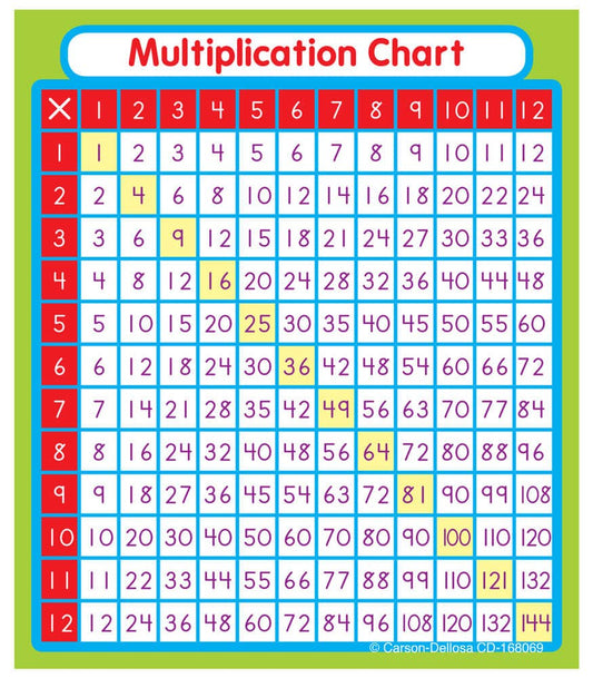 Multiplication Sticker Pack