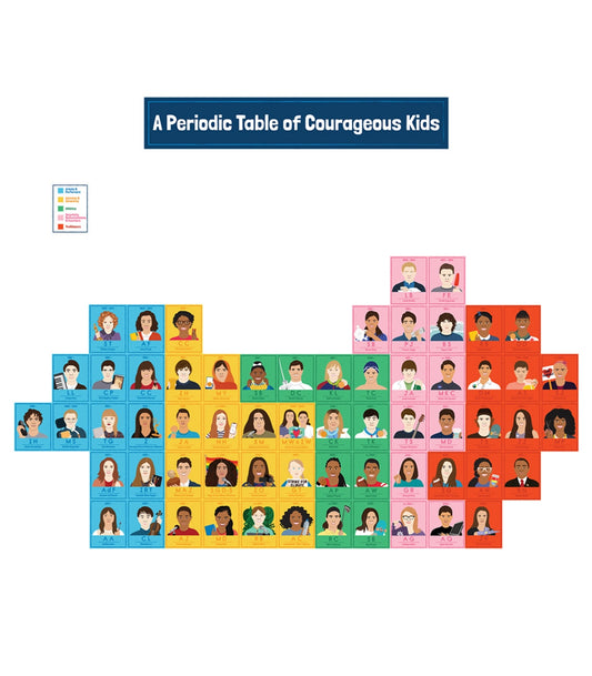 Amazing People: Courageous Kids Bulletin Board Set