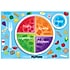 Ashley Productions Smart Poly™ Learning Mats, 12" x 17", Double-Sided, MyPlate.gov