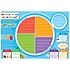 Ashley Productions Smart Poly™ Learning Mats, 12" x 17", Double-Sided, MyPlate.gov