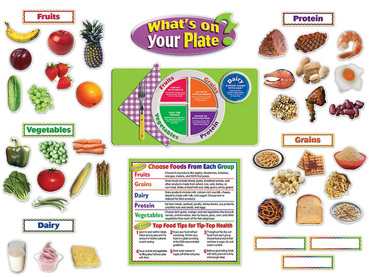 What’s on Your Plate? Bulletin Board Set